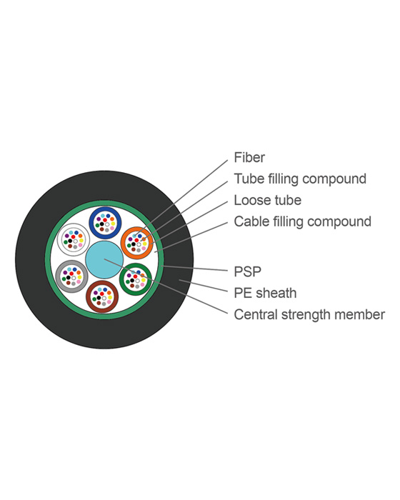 GYTS Fiber Optic Cables