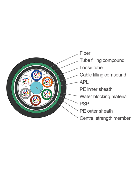 GYTA53 Fiber Optic Cables