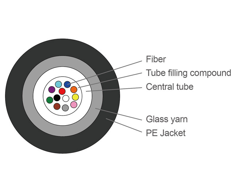 英曼-光纖電纜 GYFXTY