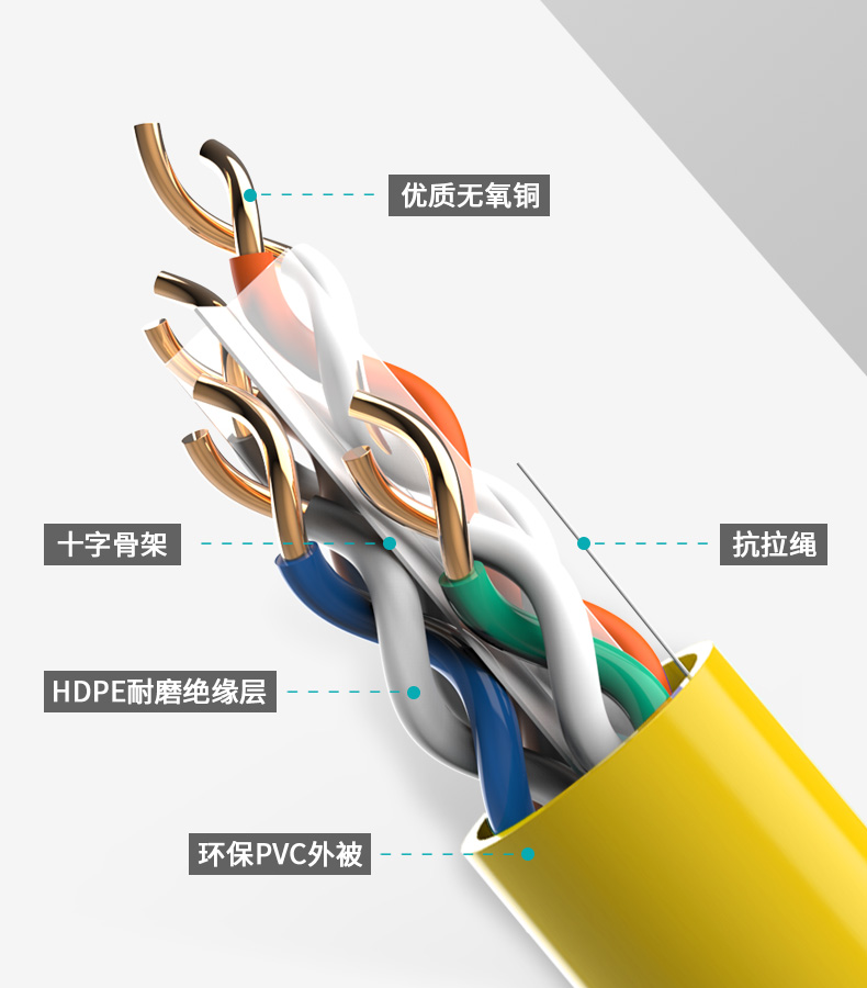 超五類-專業(yè)家裝工程網(wǎng)線