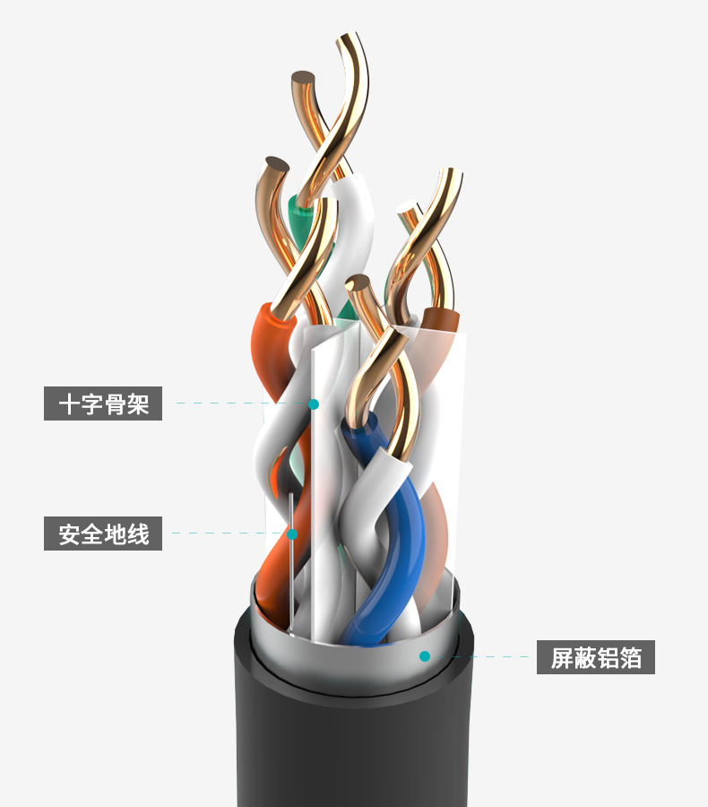 超六類-萬(wàn)兆屏蔽工程級(jí)網(wǎng)線